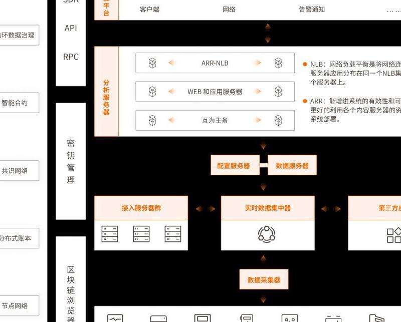 深入解读Facebook区块链技术的应用与潜力