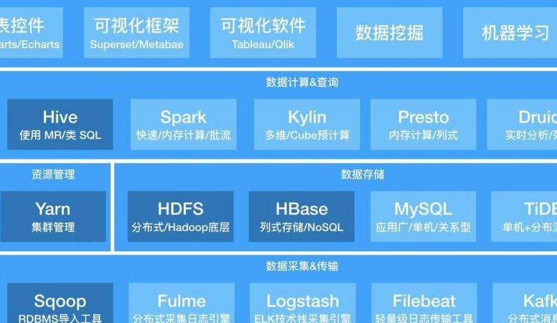 了解Facebook平台上的ReactNative开发框架和技术