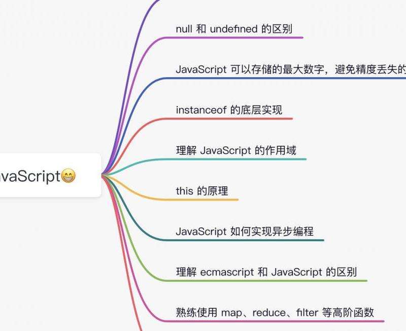 了解在前端开发中使用的与Facebook相关的工具和技术