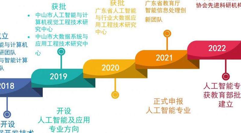 Facebook人工智能的发展与应用