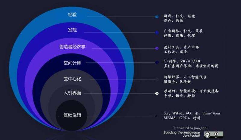 如何加入Facebook的元宇宙