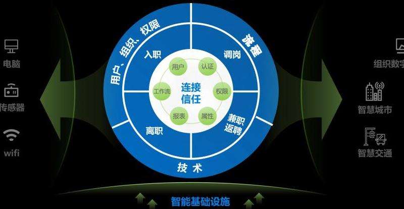 探讨Facebook平台的VIP会员身份和特权