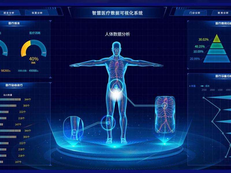 探讨Facebook在医疗领域的开放医疗记录平台OpenMR的应用和发展