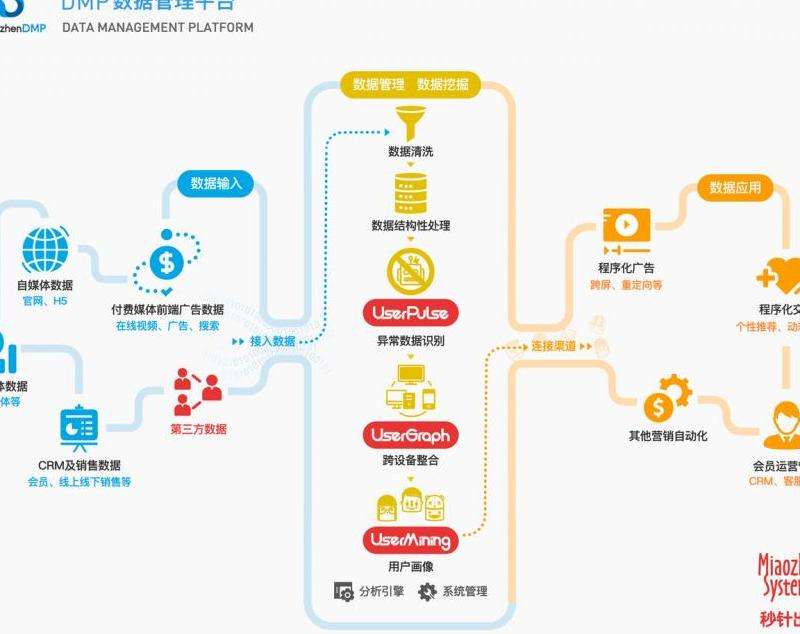 Facebook在英国的广告投放策略