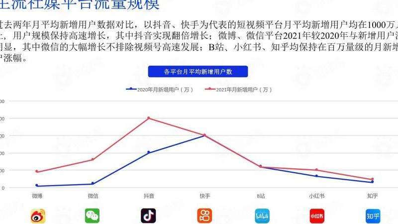 了解与桑德拉相关的在Facebook平台上的内容和活动