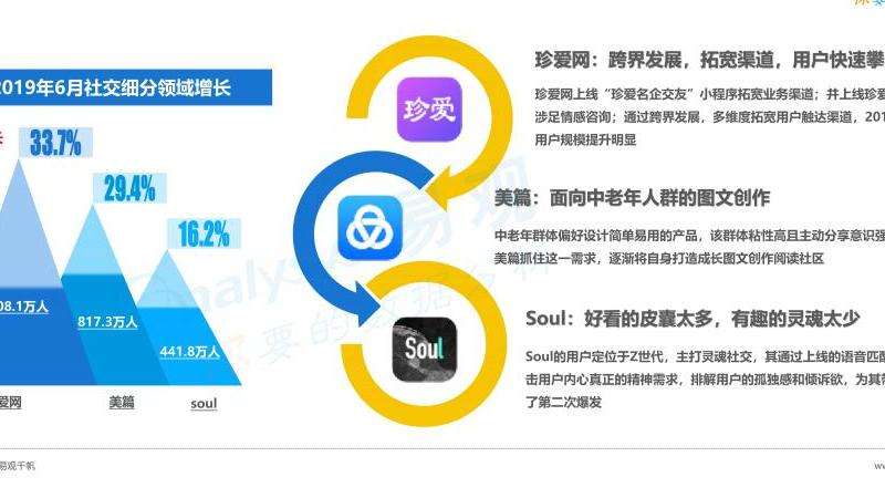探索在Facebook平台上女性用户的特点和需求