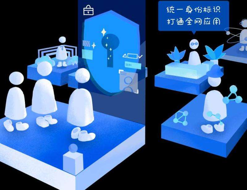 探索在Facebook平台上进行身份鉴别和验证的方法