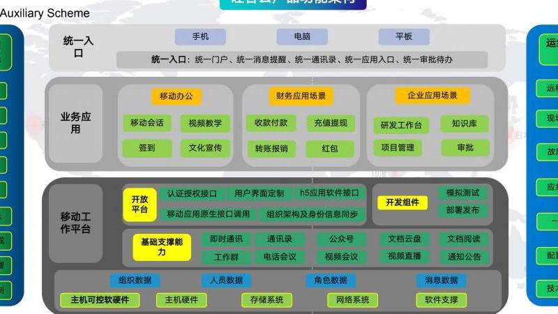 深入了解Facebook的即时通讯功能