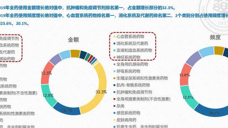 了解Vertica在Facebook平台上的使用和应用情况