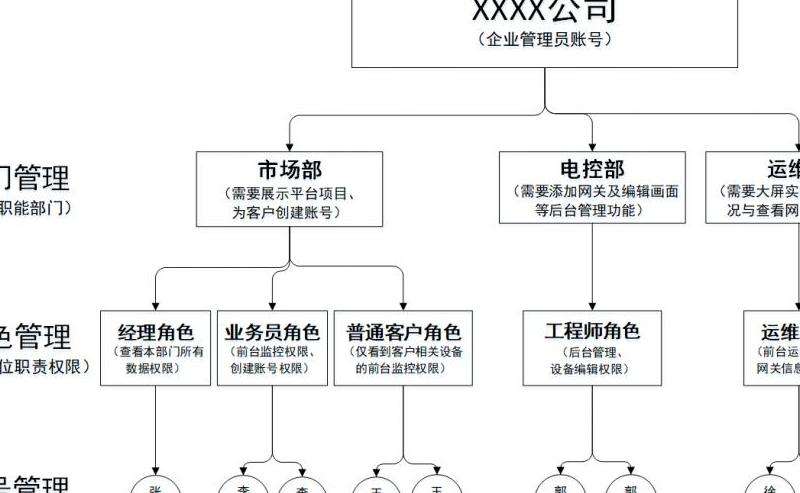 分析Facebook账号异常上传照片的情况