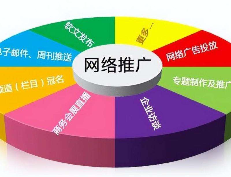 探索酒店行业在Facebook上的市场推广和客户互动策略